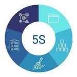 Emblema de la metodología 5S